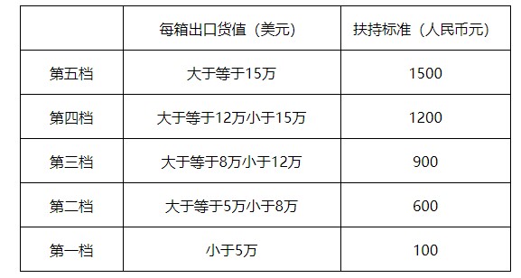 廣州市南沙區(qū)要對(duì)跨境電商予以獎(jiǎng)勵(lì)金?