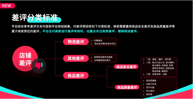 TikTokShop運(yùn)營(yíng)過(guò)程中會(huì)有哪些差評(píng)？